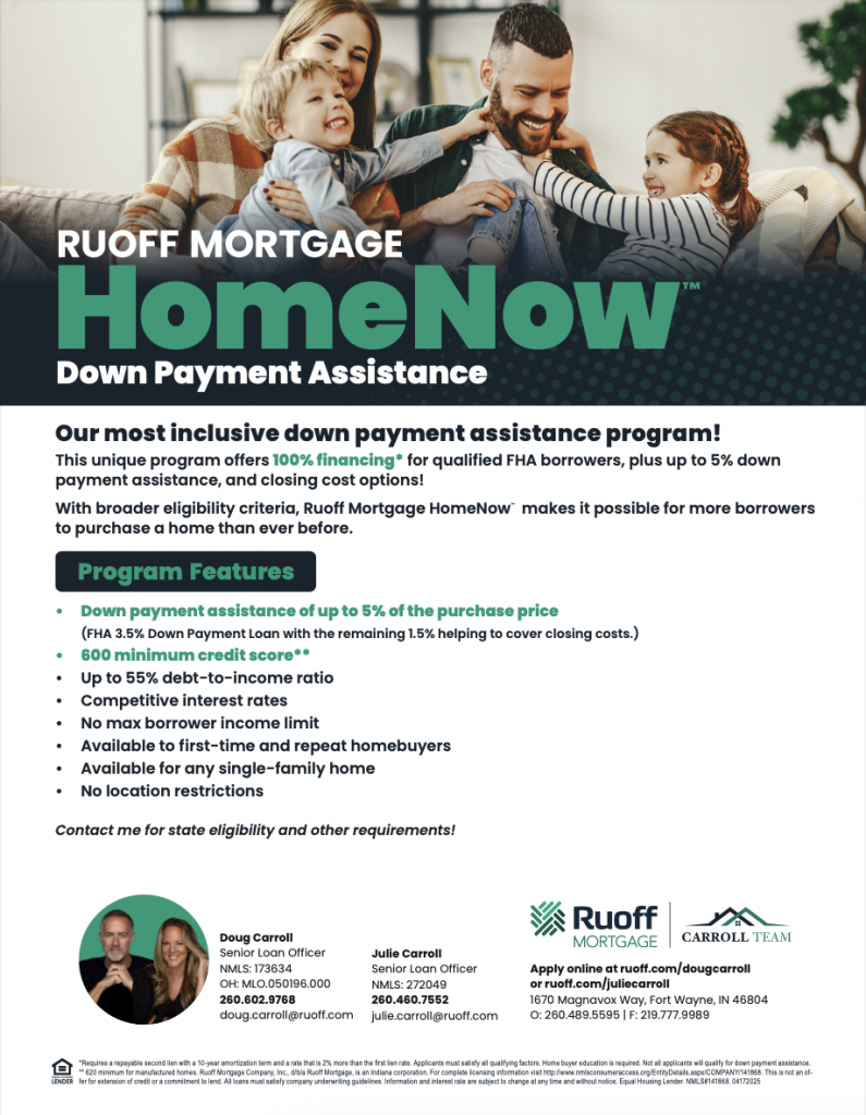 Mortgage Rates Climbing Again + New Down Payment Assistance Grants Available! | Hoosier Home Listings | Michael Archbold
